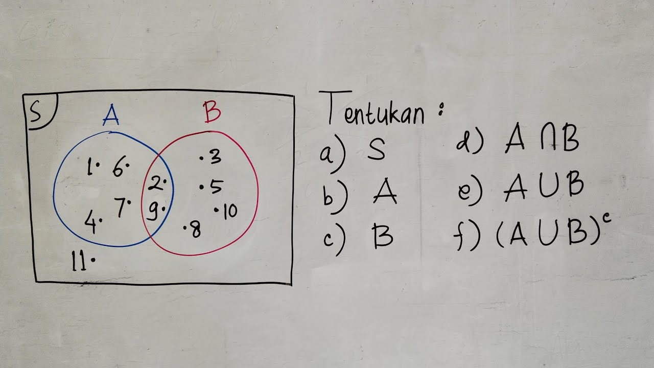 Detail Contoh Diagram Venn 3 Himpunan Nomer 43