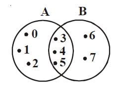 Detail Contoh Diagram Venn 3 Himpunan Nomer 45