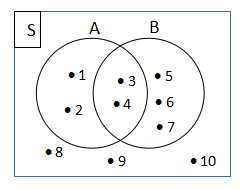 Detail Contoh Diagram Venn Nomer 38