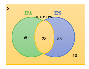 Detail Contoh Diagram Venn Nomer 41