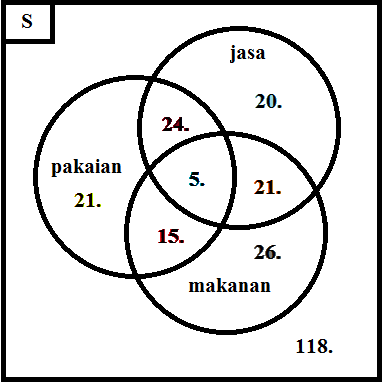 Detail Contoh Diagram Venn Nomer 52