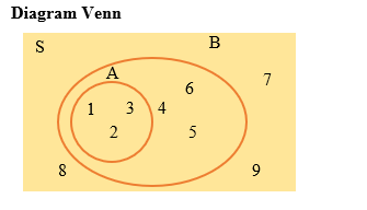 Detail Contoh Diagram Venn Nomer 54