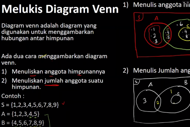 Detail Contoh Diagram Venn Nomer 9