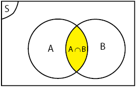 Detail Contoh Diagram Venn Gabungan Nomer 15