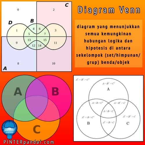 Detail Contoh Diagram Venn Gabungan Nomer 18