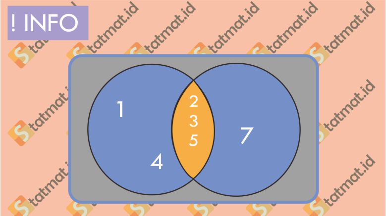 Detail Contoh Diagram Venn Gabungan Nomer 23