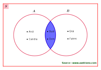 Detail Contoh Diagram Venn Gabungan Nomer 25