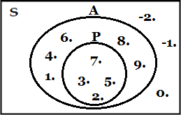 Detail Contoh Diagram Venn Gabungan Nomer 27