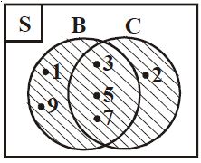 Detail Contoh Diagram Venn Gabungan Nomer 4