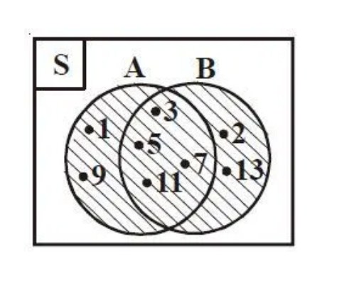 Detail Contoh Diagram Venn Gabungan Nomer 39