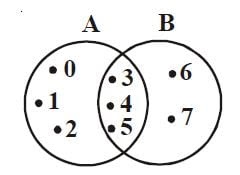 Detail Contoh Diagram Venn Gabungan Nomer 41