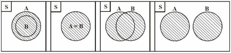 Detail Contoh Diagram Venn Gabungan Nomer 5