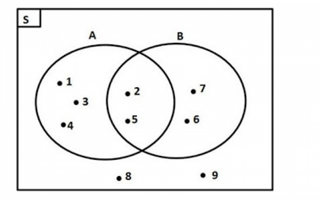 Detail Contoh Diagram Venn Gabungan Nomer 48