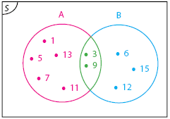 Detail Contoh Diagram Venn Gabungan Nomer 7