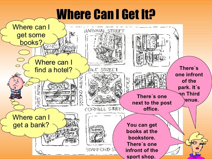 Detail Contoh Dialog Asking And Giving Direction Singkat Nomer 3