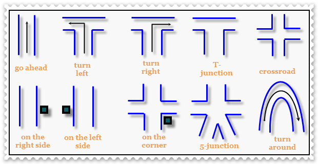 Detail Contoh Dialog Asking And Giving Direction Singkat Nomer 47