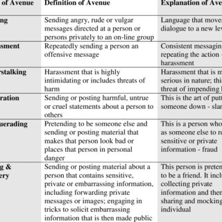 Detail Contoh Dialog Cause And Effect Bullying Nomer 18