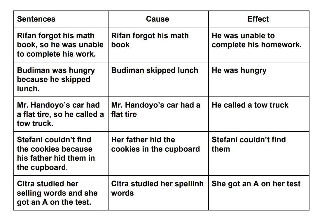 Detail Contoh Dialog Cause And Effect Bullying Nomer 5