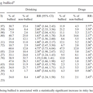 Detail Contoh Dialog Cause And Effect Bullying Nomer 46