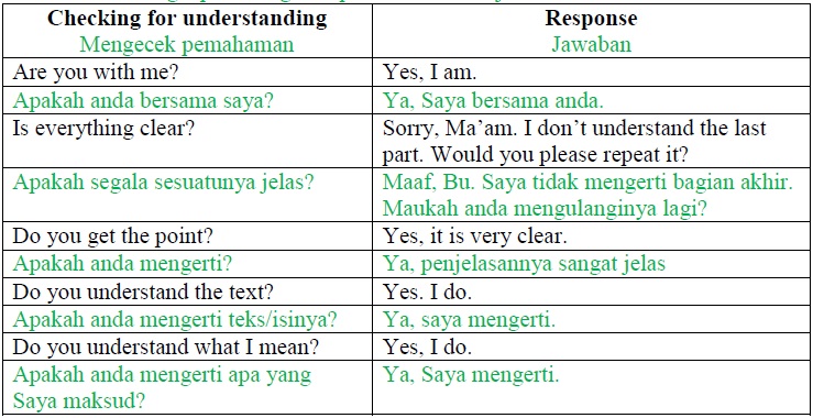Detail Contoh Dialog Checking For Understanding Nomer 9