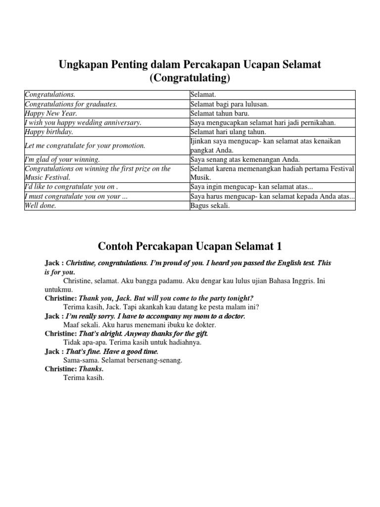 Detail Contoh Dialog Congratulation Panjang Nomer 37