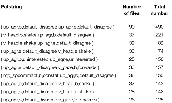 Detail Contoh Dialog Disagreement Nomer 51