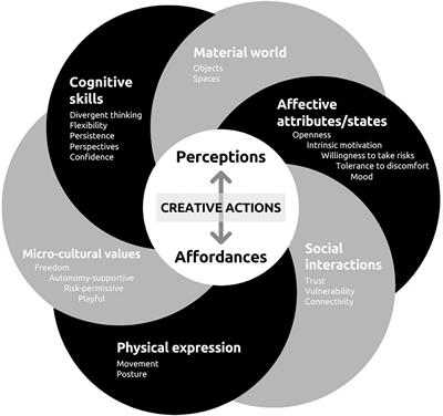 Detail Contoh Dialog Expressing Ability And Willingness Nomer 36