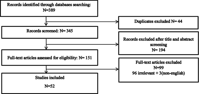 Detail Contoh Dialog Expressing Ability And Willingness Nomer 44