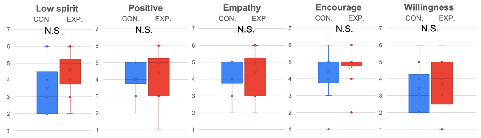 Detail Contoh Dialog Expressing Ability And Willingness Nomer 48