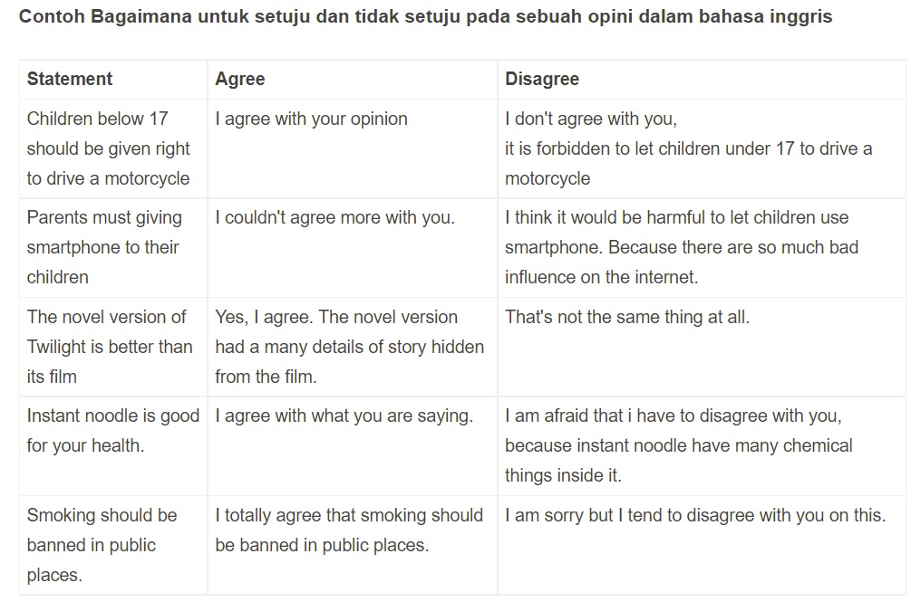Detail Contoh Dialog Expressing Opinion Nomer 47