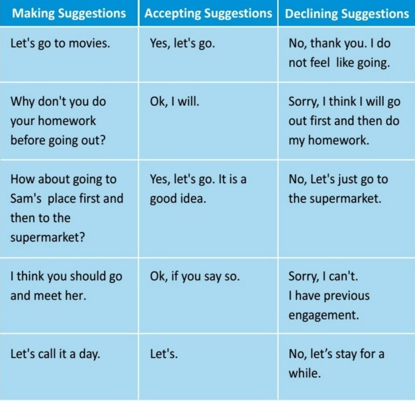 Detail Contoh Dialog Expressing Suggestion Nomer 3