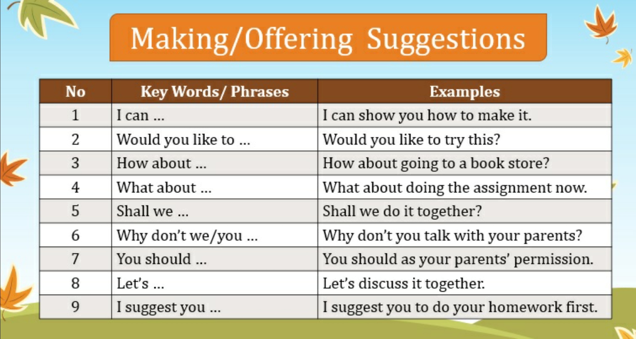 Detail Contoh Dialog Expressing Suggestion Nomer 23