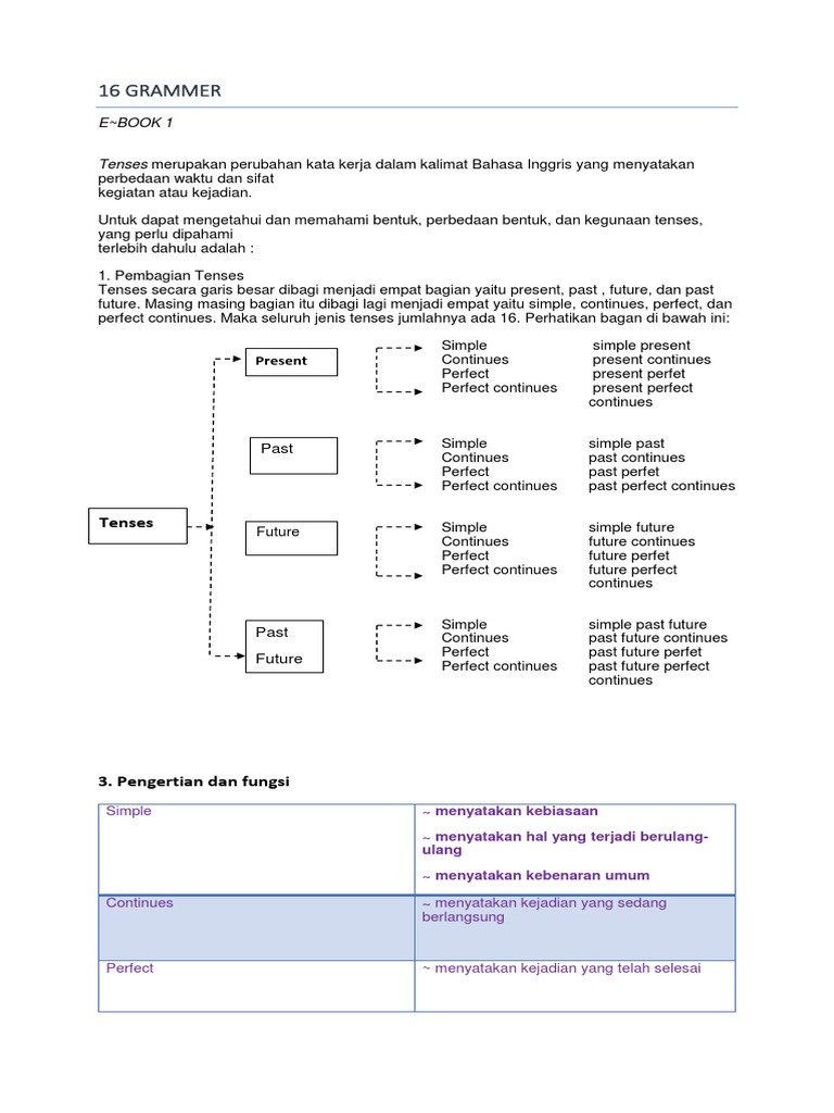 Detail Contoh Dialog Gabungan Simple Past Tense Dan Present Perfect Tense Nomer 30