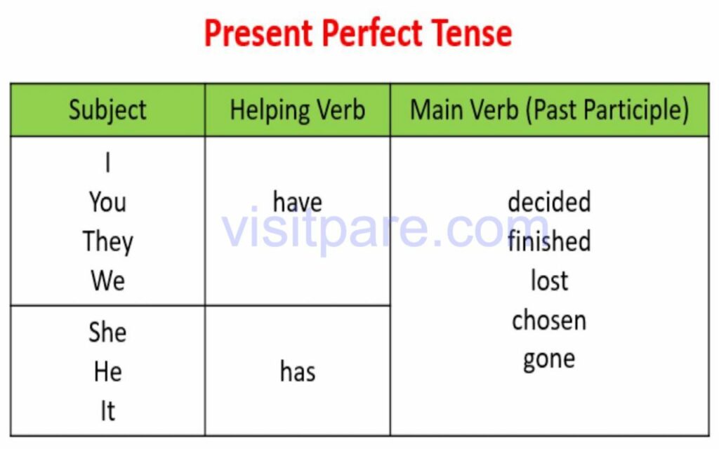 Detail Contoh Dialog Gabungan Simple Past Tense Dan Present Perfect Tense Nomer 47