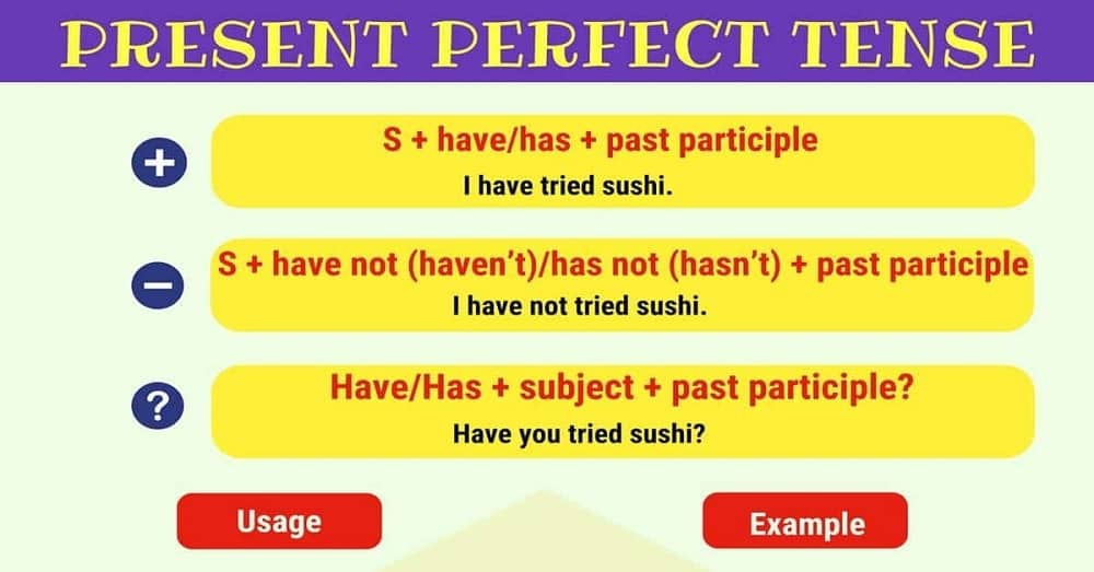 Detail Contoh Dialog Gabungan Simple Past Tense Dan Present Perfect Tense Nomer 10