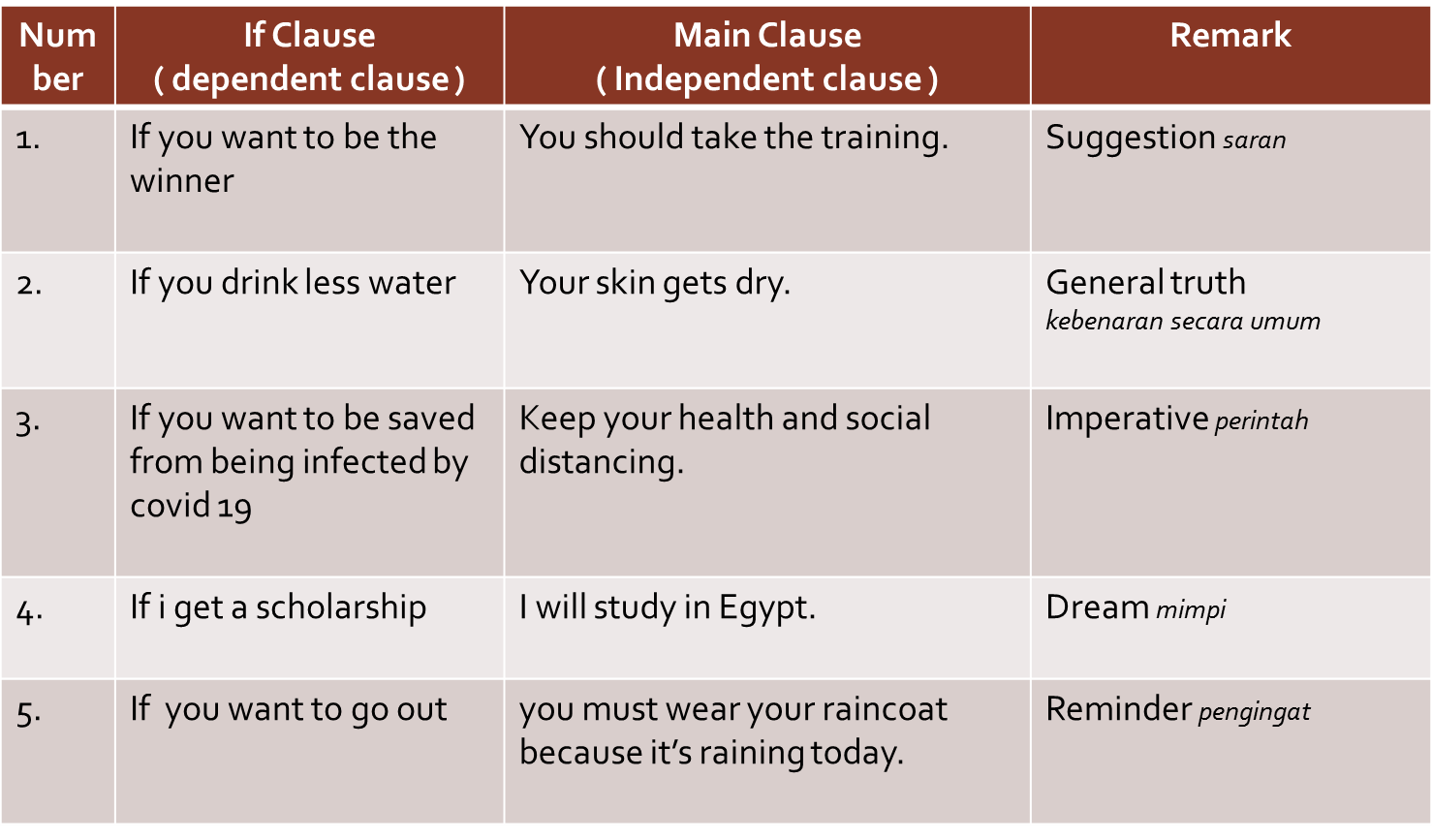 Detail Contoh Dialog If Clause Suggestion Nomer 45