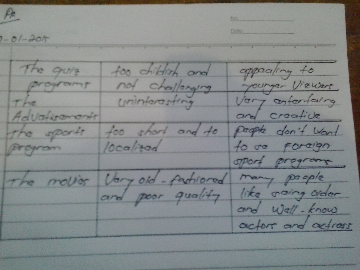 Detail Contoh Dialog Opinion And Thought Nomer 9