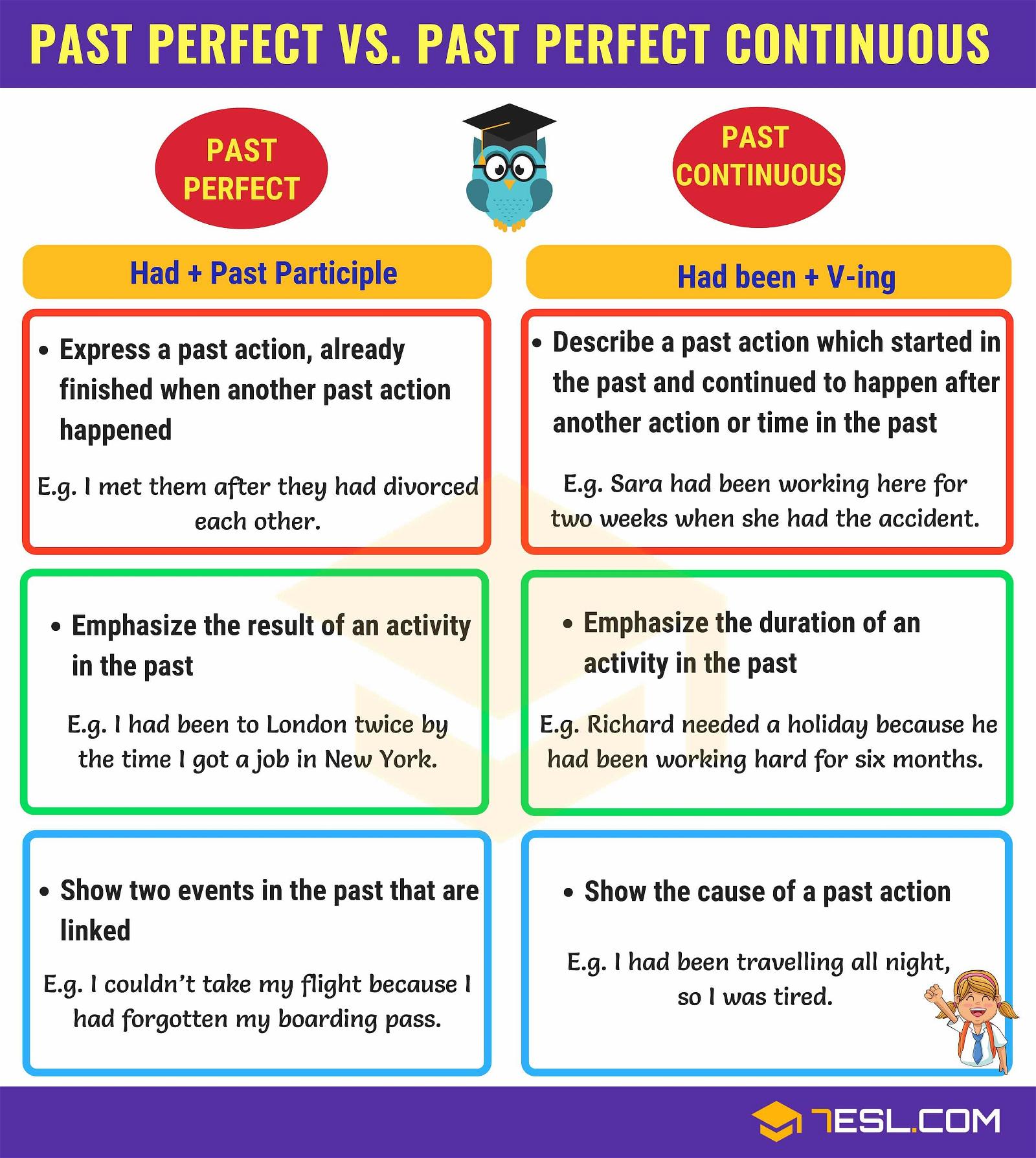 Detail Contoh Dialog Past Perfect Tense Koleksi Nomer 20 detail-contoh-dialog-past-perfect-tense-koleksi-nomer-20
