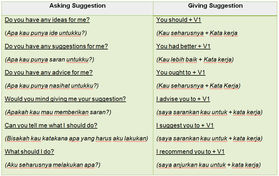 Detail Contoh Dialog Suggestion Singkat Nomer 9