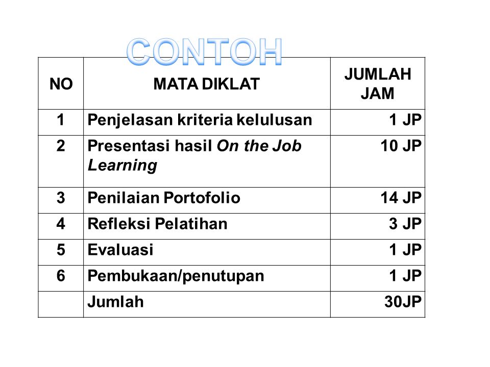 Detail Contoh Diklat Teknis 20 Jp Nomer 10