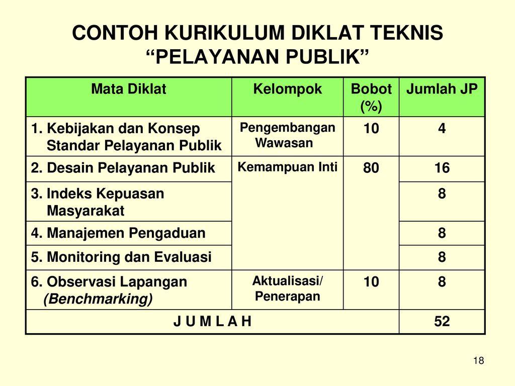 Detail Contoh Diklat Teknis 20 Jp Nomer 3