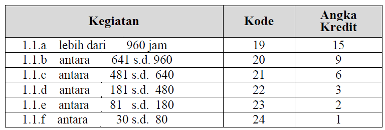 Detail Contoh Diklat Teknis 20 Jp Nomer 7