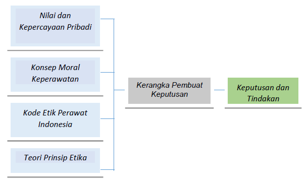 Detail Contoh Dilema Etika Nomer 37