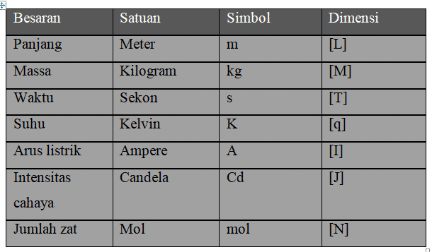 Detail Contoh Dimensi Sejarah Nomer 47