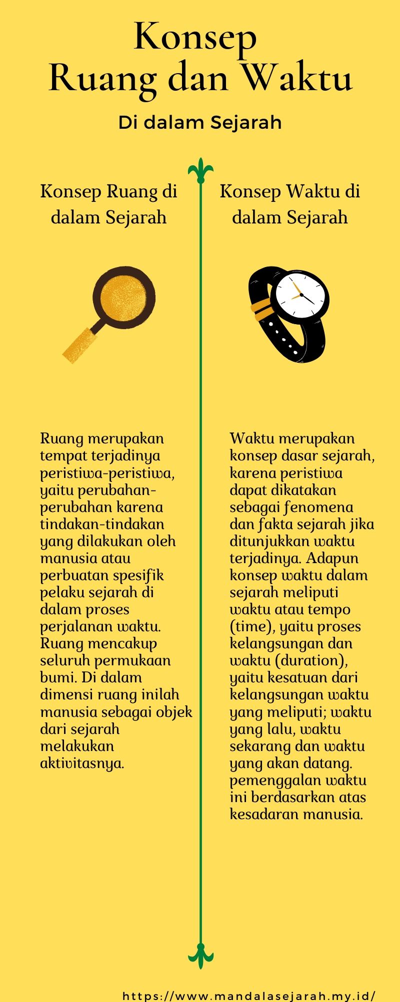 Detail Contoh Dimensi Sejarah Nomer 9