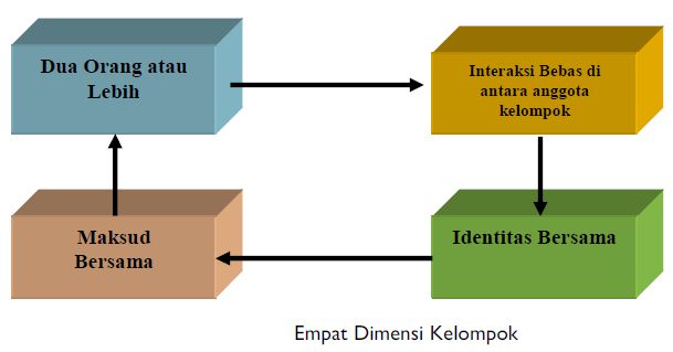 Detail Contoh Dinamika Kelompok Nomer 15