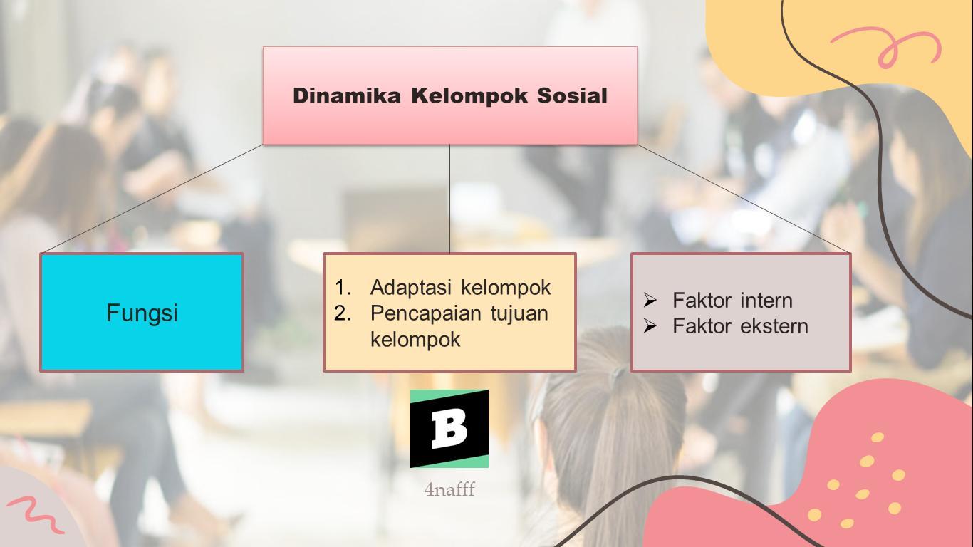 Detail Contoh Dinamika Kelompok Nomer 50