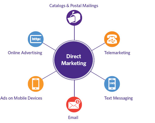 Detail Contoh Direct Selling Nomer 2