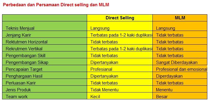 Detail Contoh Direct Selling Nomer 11