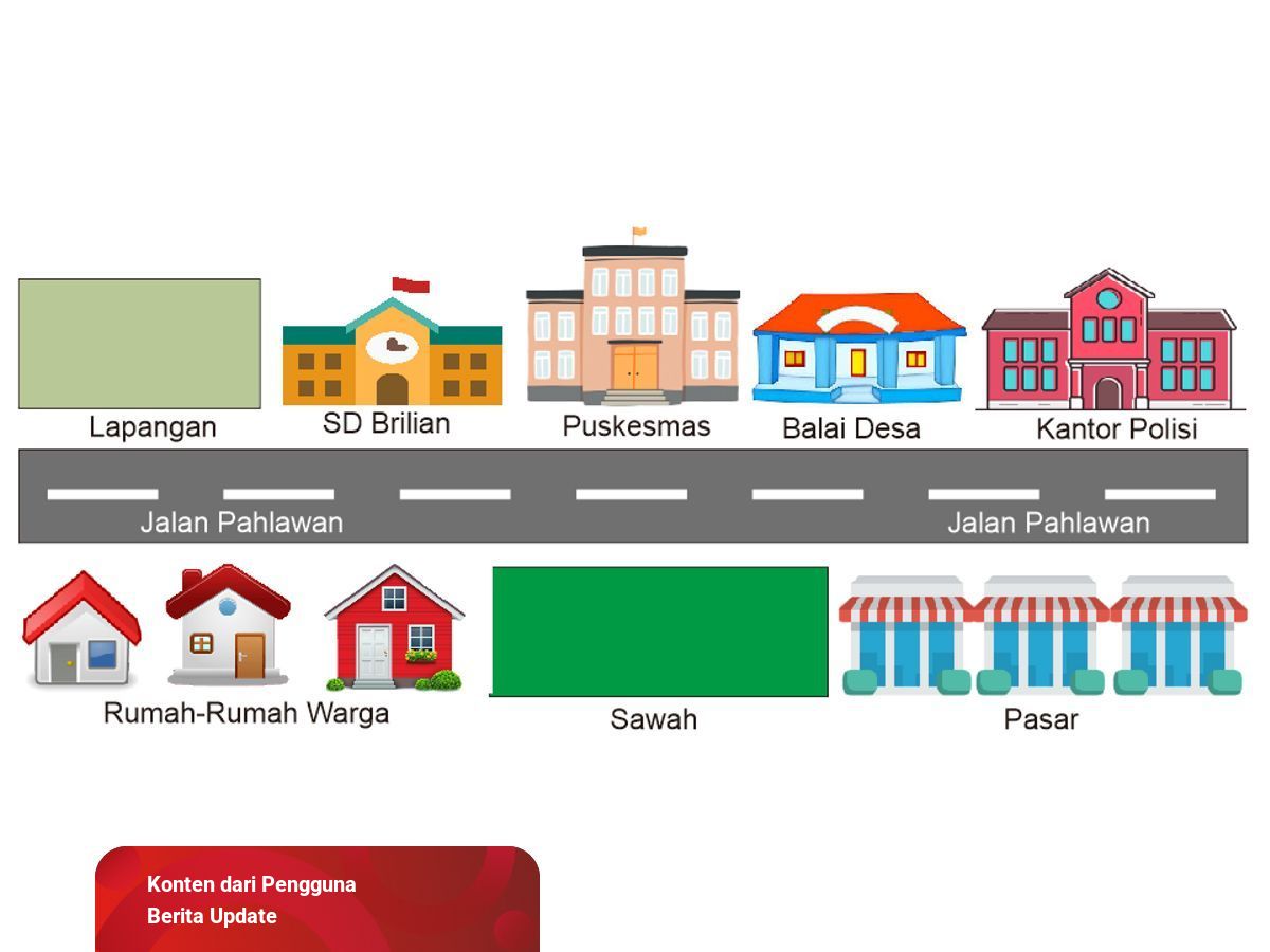Detail Contoh Direction Dari Rumah Ke Sekolah Nomer 12